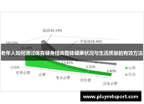 老年人如何通过体育健身提高整体健康状况与生活质量的有效方法