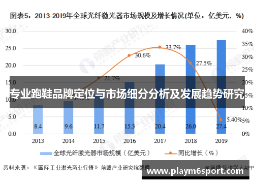 专业跑鞋品牌定位与市场细分分析及发展趋势研究